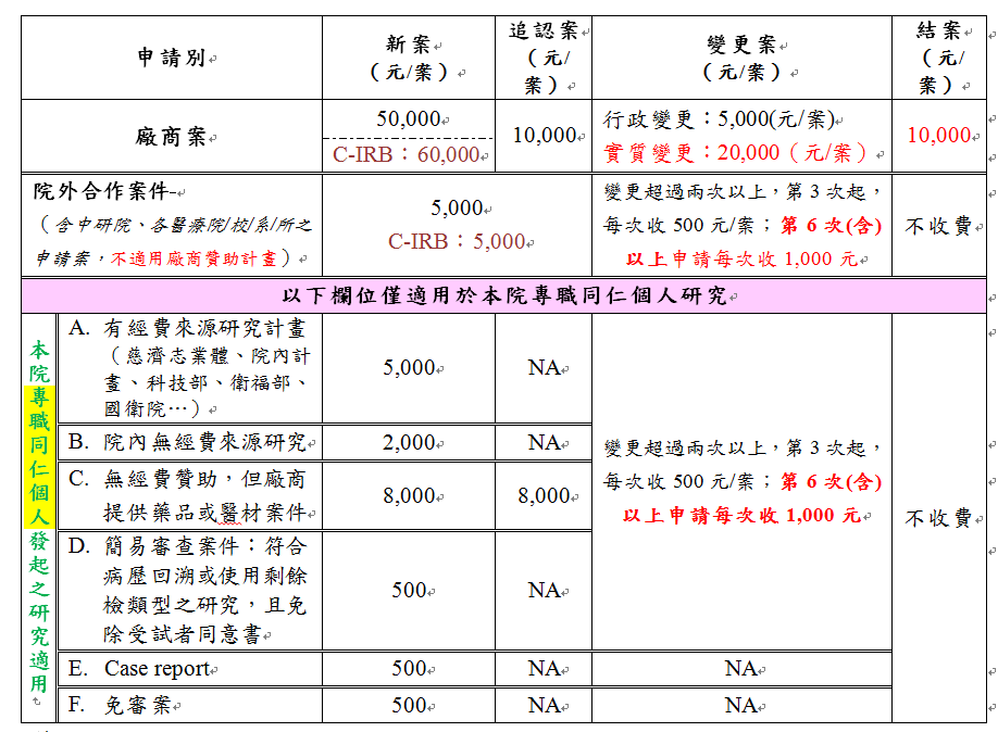 案件收費標準